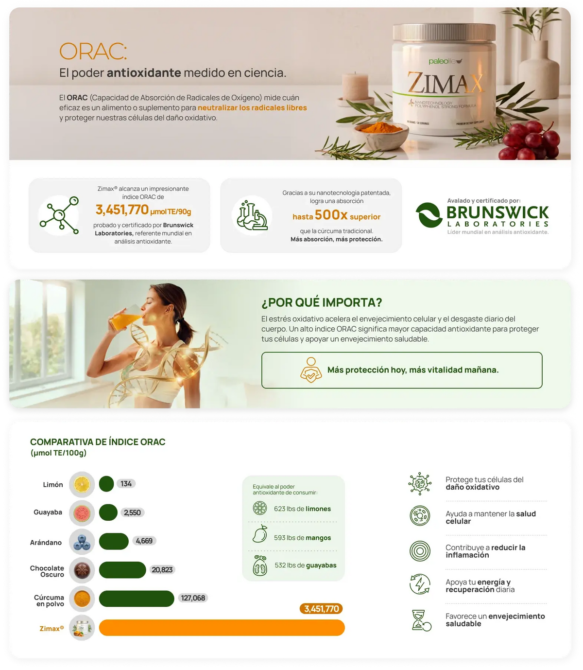 Información del suplemento
