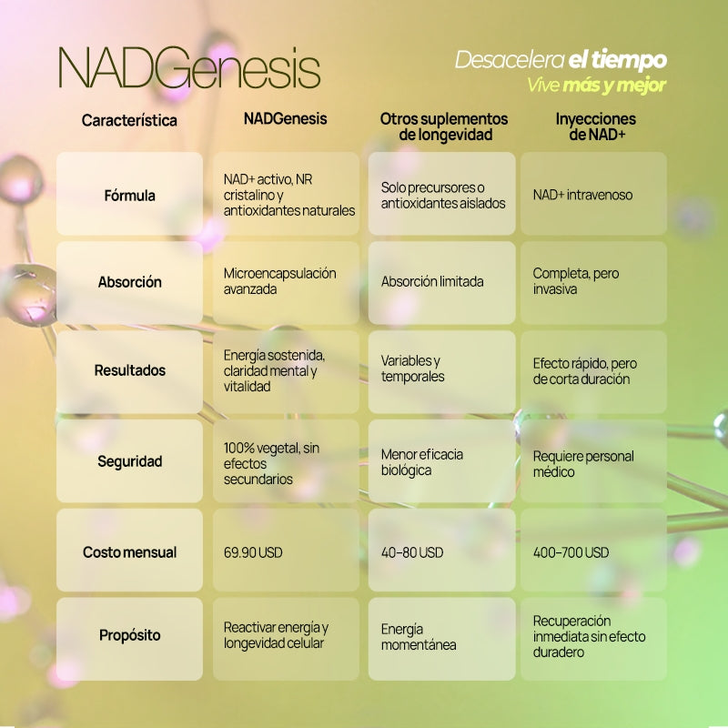 NADGenesis – Recarga tus Células