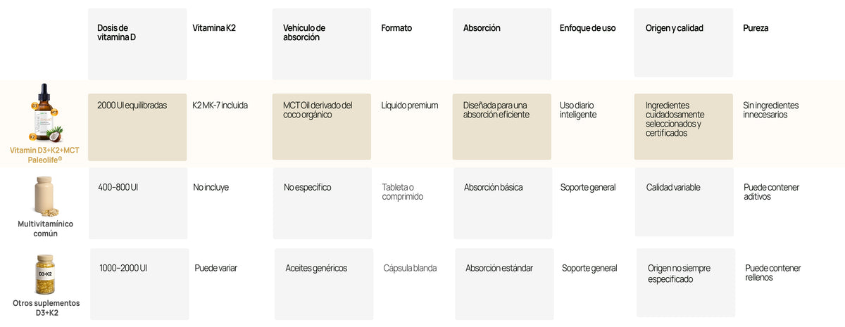 Tabla de comparación