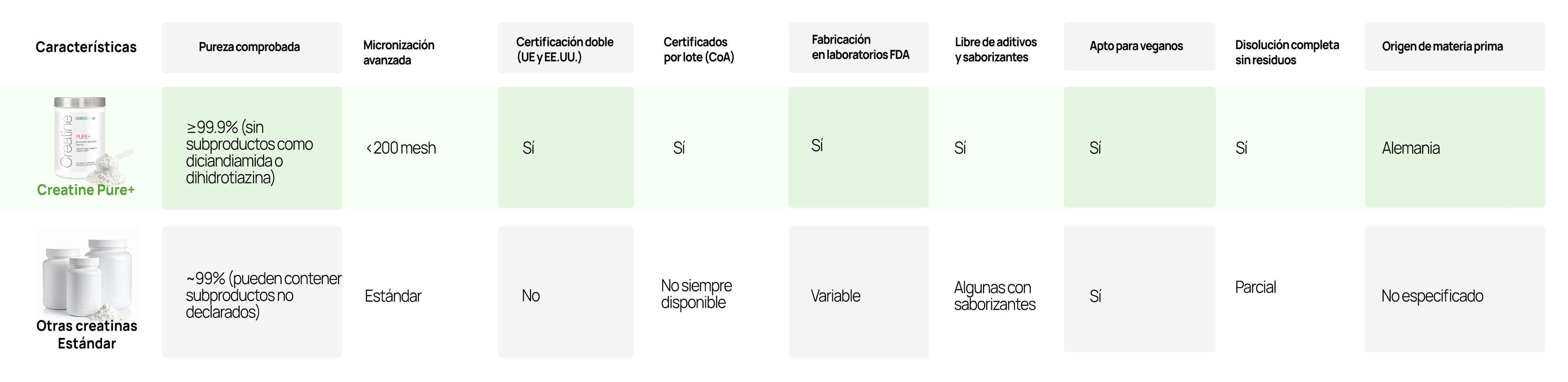 Tabla de comparación