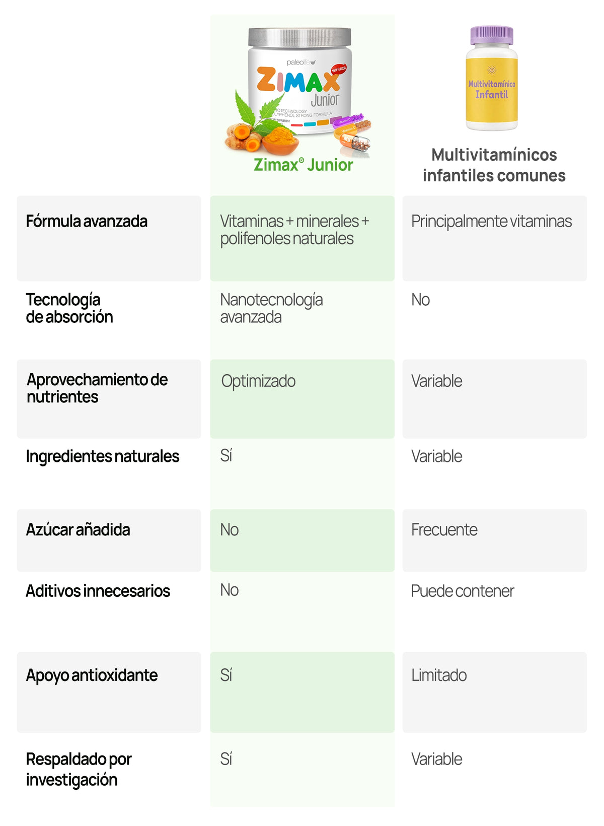 Tabla de comparación