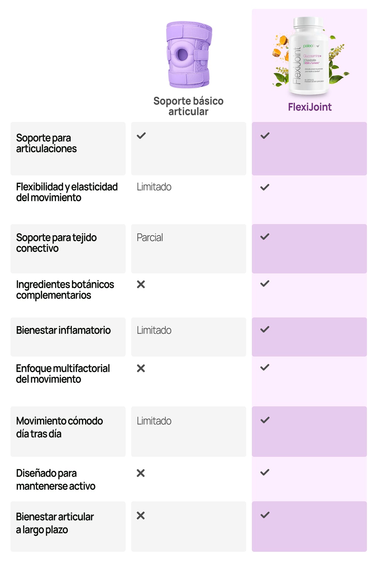 Tabla de comparación