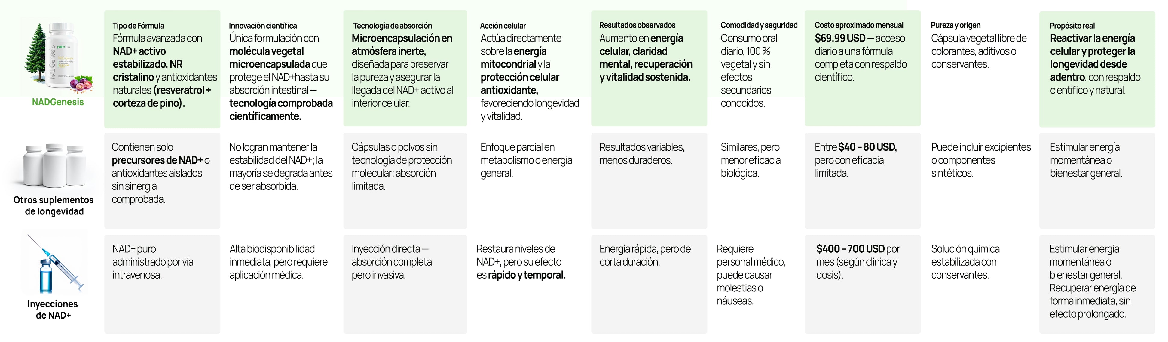 Tabla de comparación