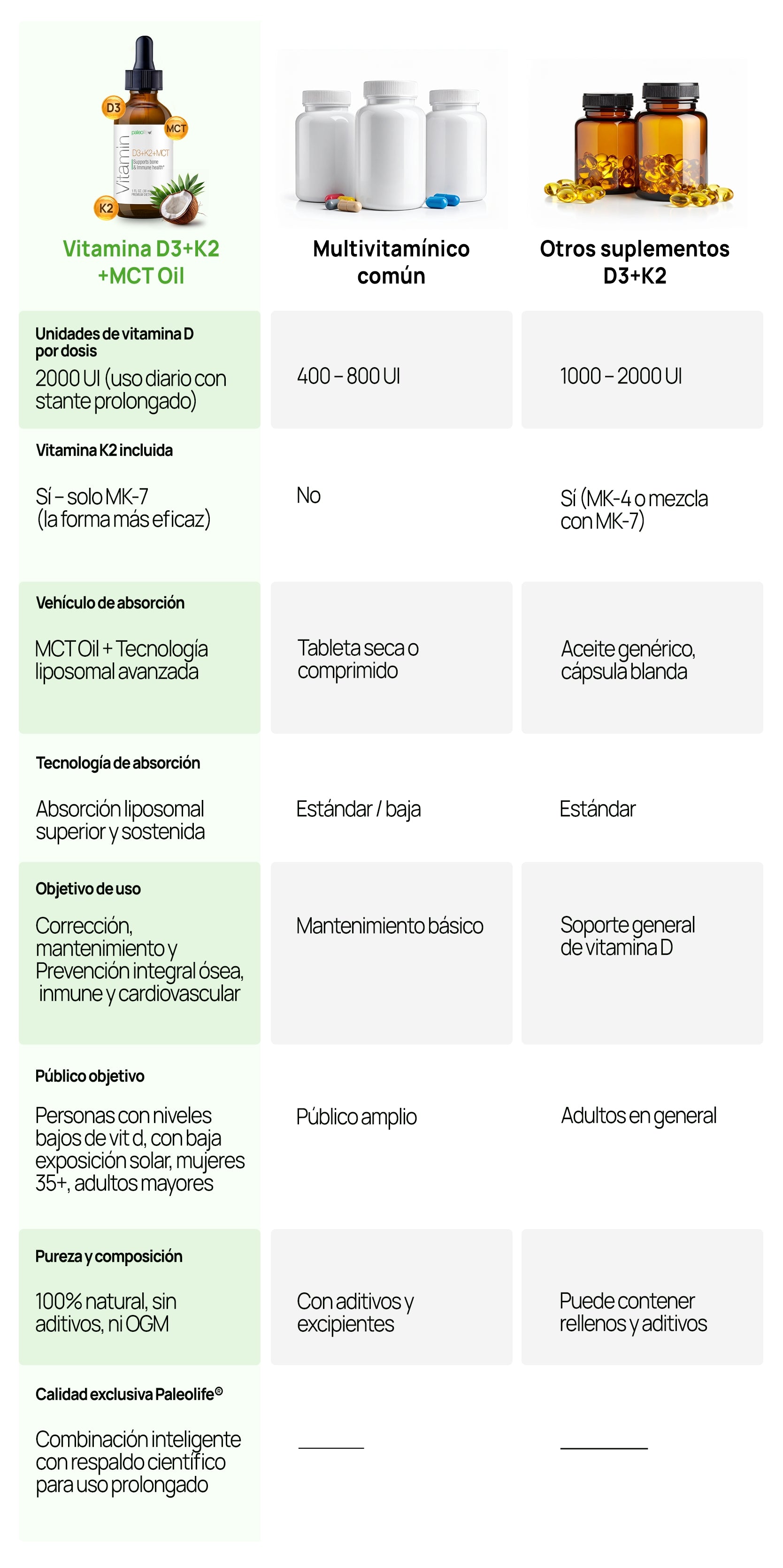 Tabla de comparación